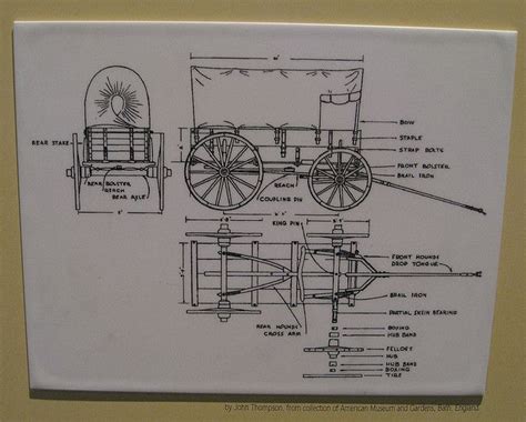 Brister's chuck wagon parts manual. Things To Know About Brister's chuck wagon parts manual. 